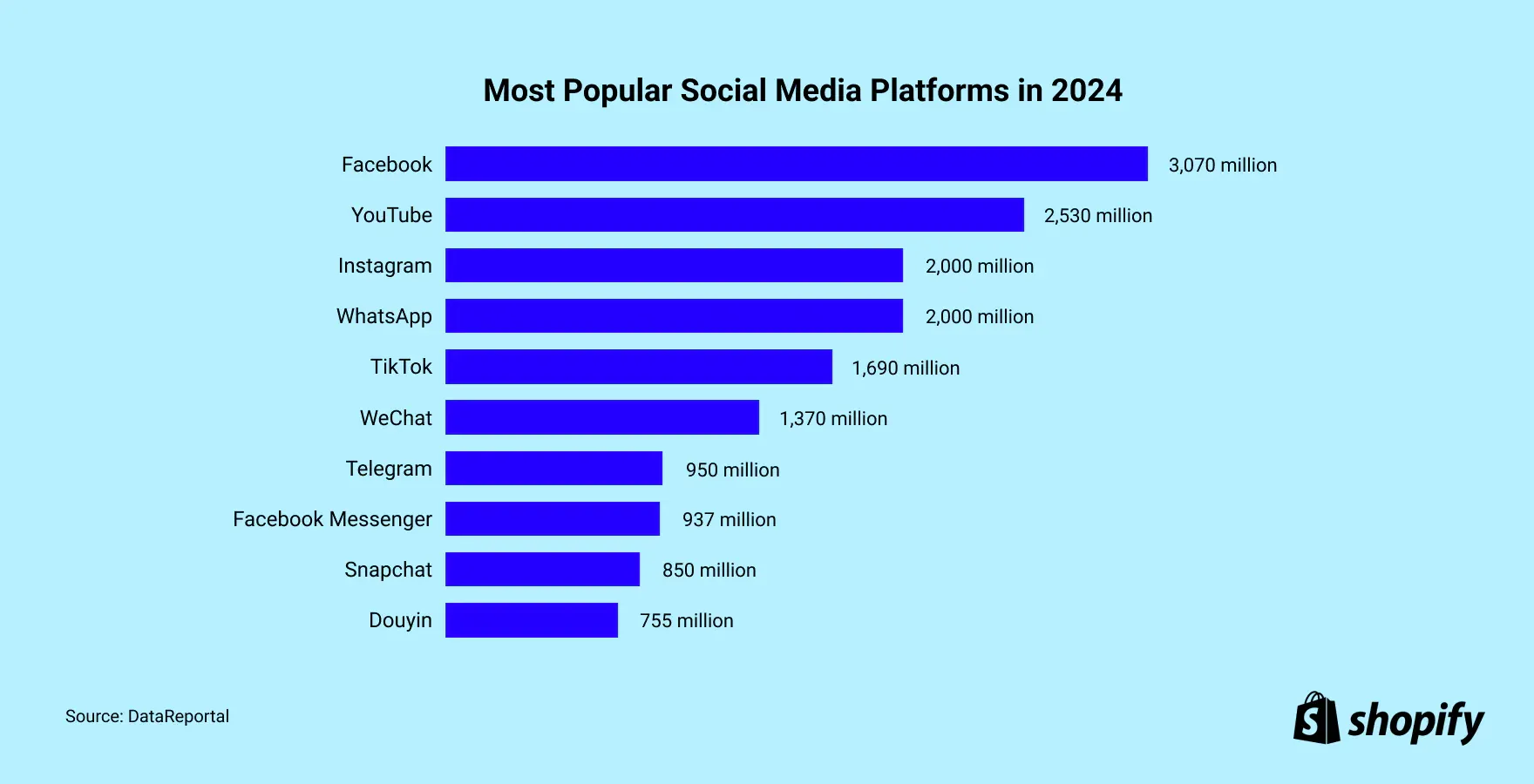 Most_Popular_Social_Media_Platforms_in_2024.webp