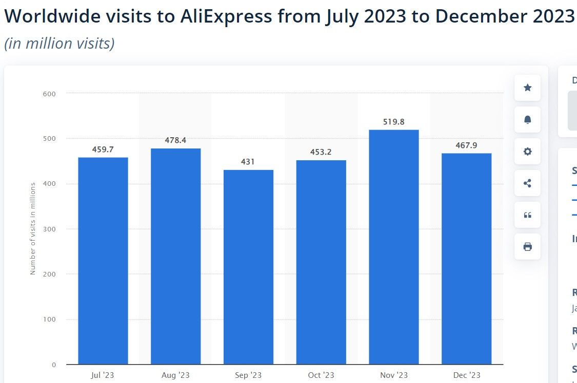  number of visitors from July 2023 to December 2023
