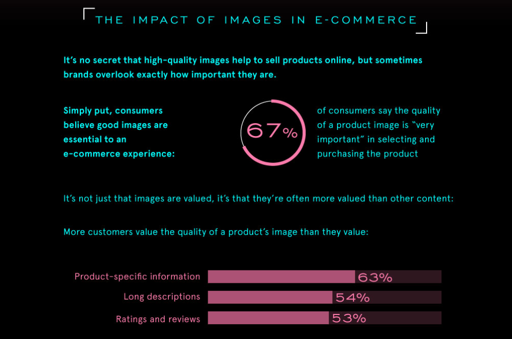 Важность изображение в e-commerce