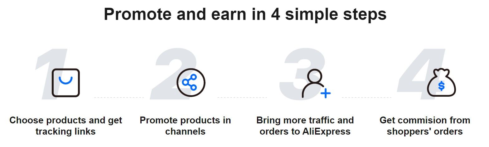 how does the aliexpress affiliate program work