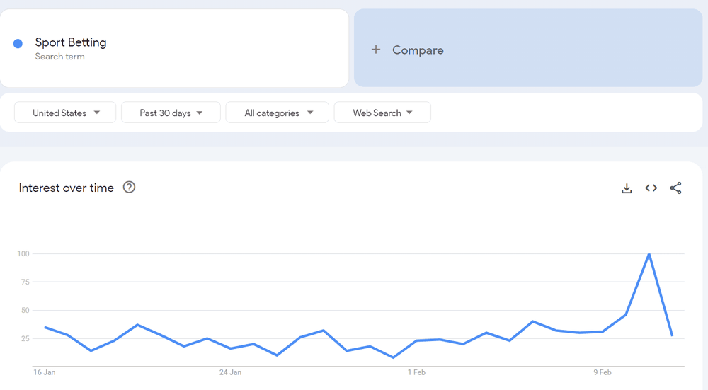 Низкочастотные запросы: как продвинуться при высокой конкуернции